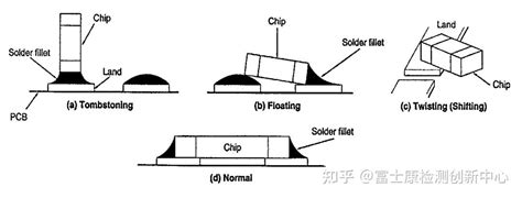 墓碑效應